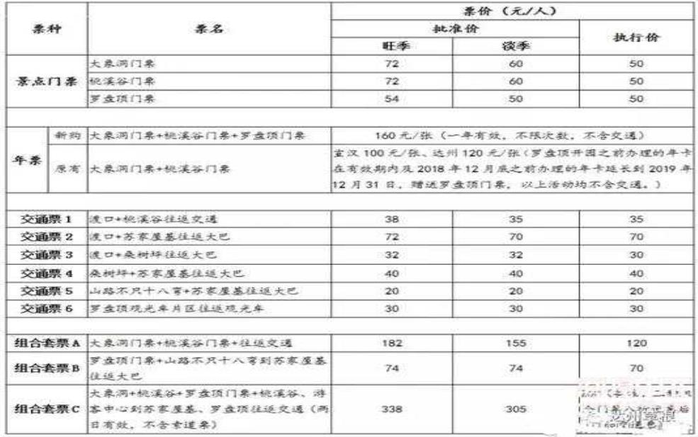  恩施大峡谷门票多少钱,除了门票还有什么费用 
