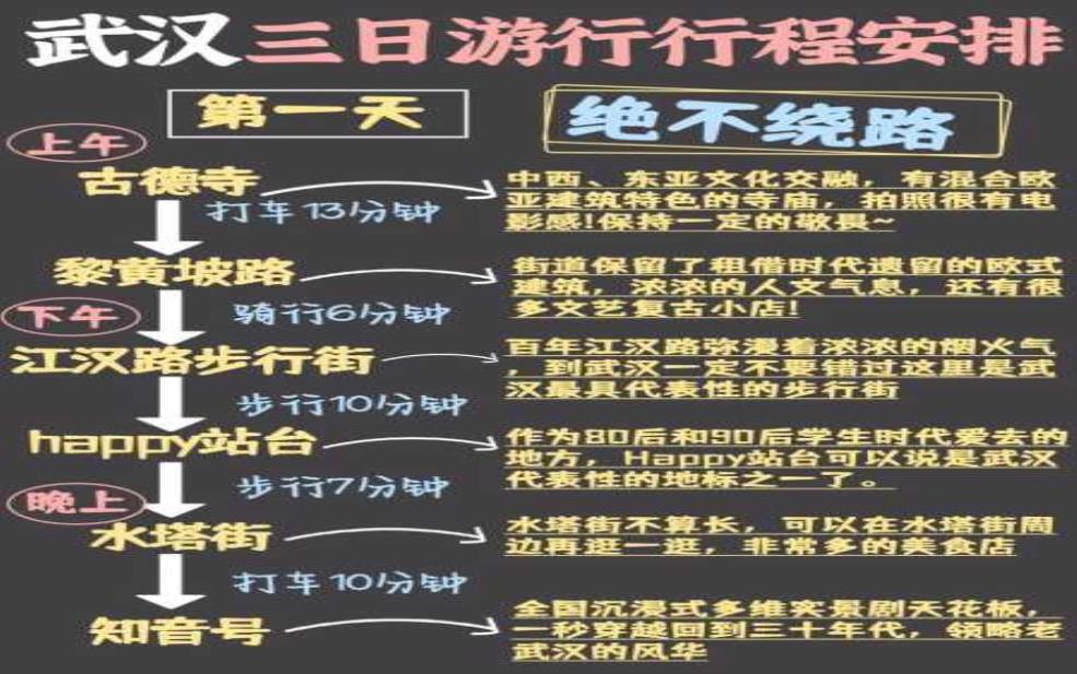 旅游团报名三日游,还是自己安排行程