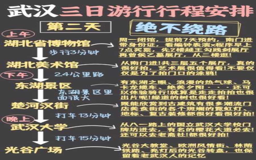 旅游团报名三日游,还是自己安排行程