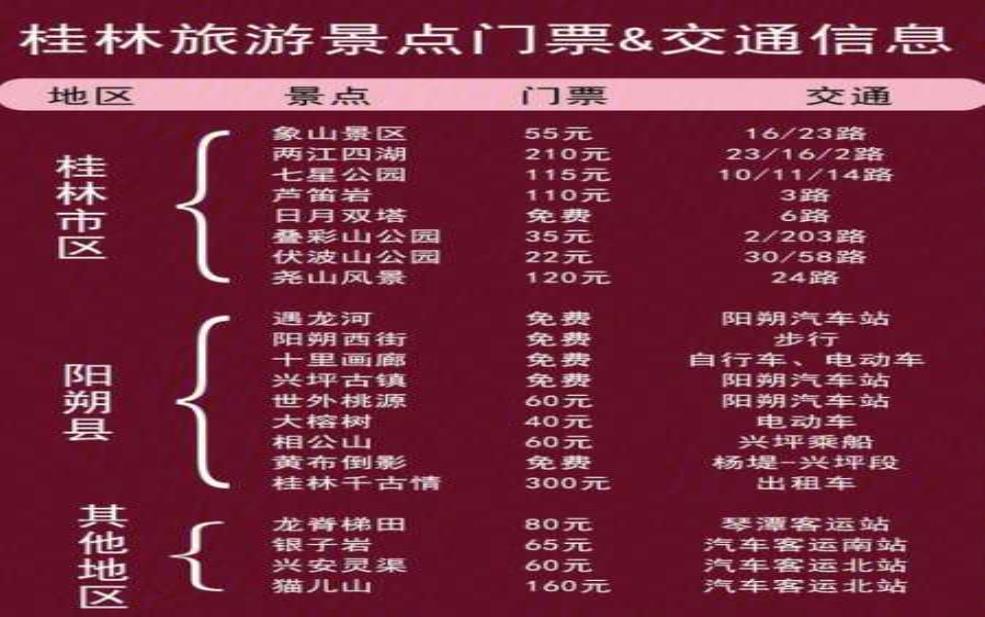 桂林旅游报价,1000元能玩转桂林吗