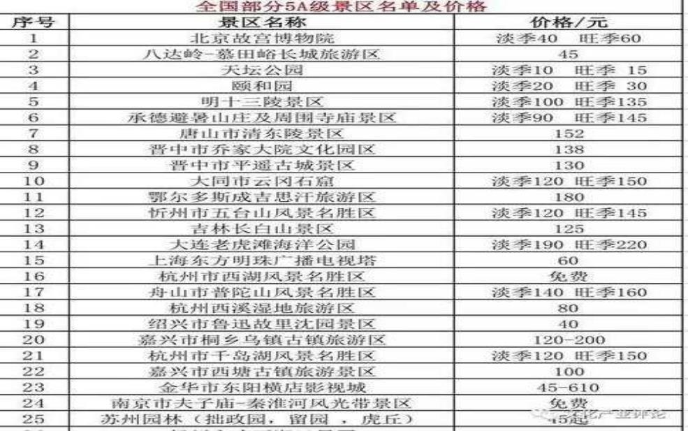黄鹤楼门票多少钱一张,现在降价了吗