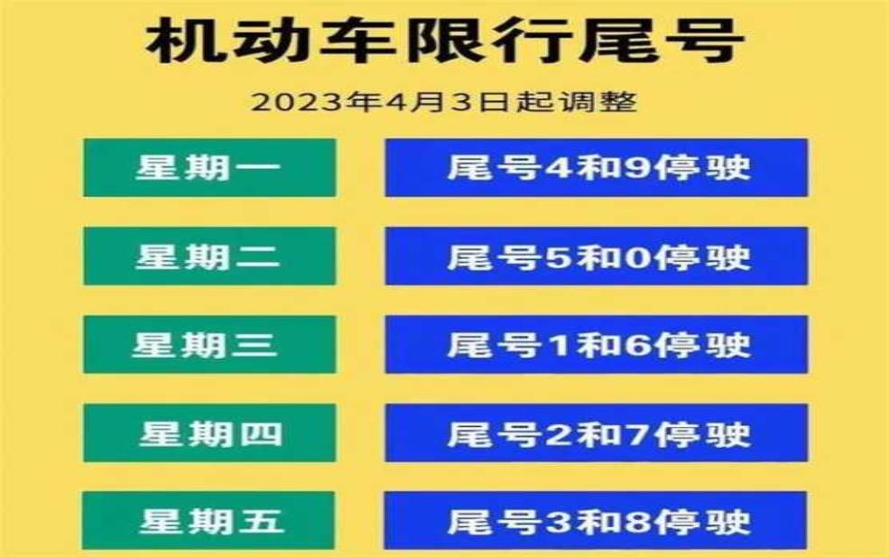 10月1北京限号:10月3号就开始新一轮限行?