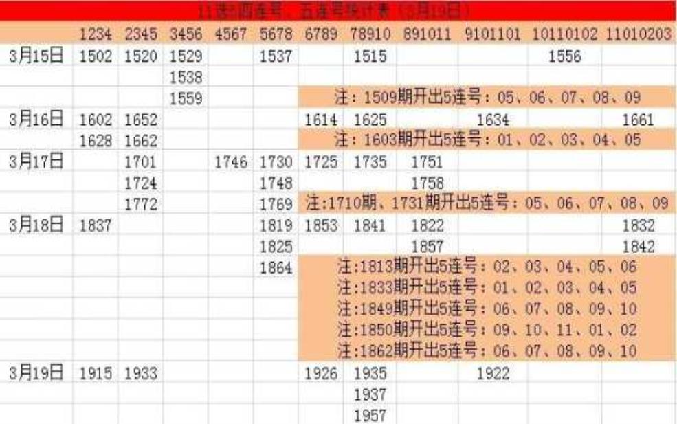 11选5限号吗: 单个号码还是多个号码组合?