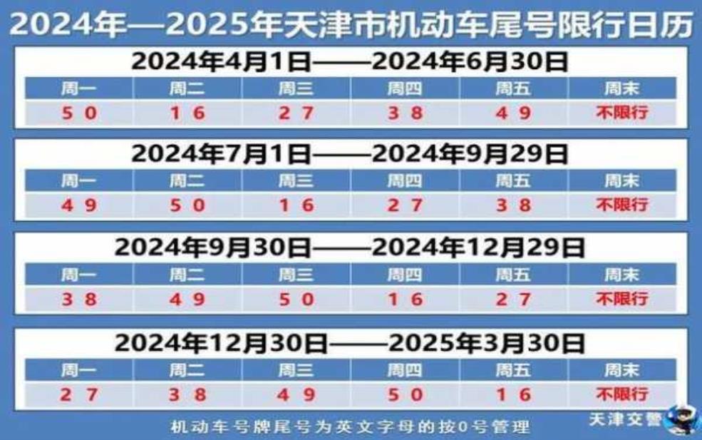  20244月限号：  我的车牌尾号今天可以上路吗？ 