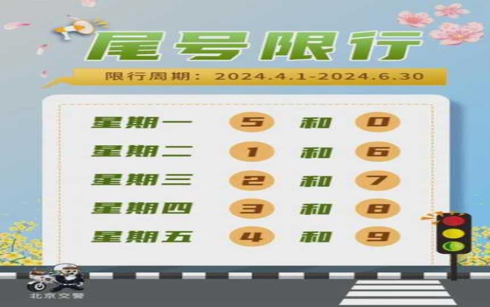 20244月限号: 我的车牌尾号今天可以上路吗?