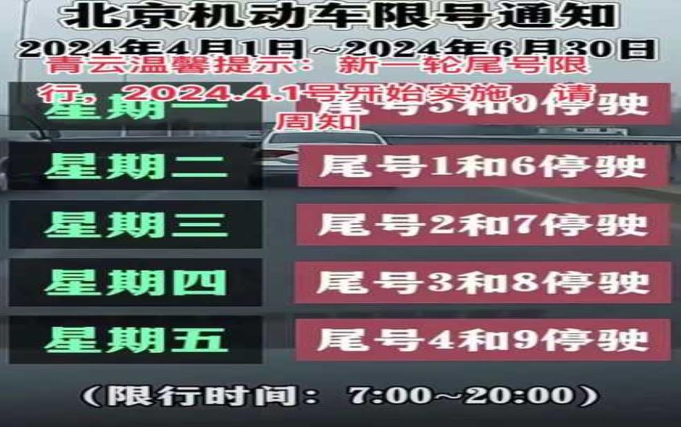  2024保定市博野县限号： 和北京限号一样吗？ 