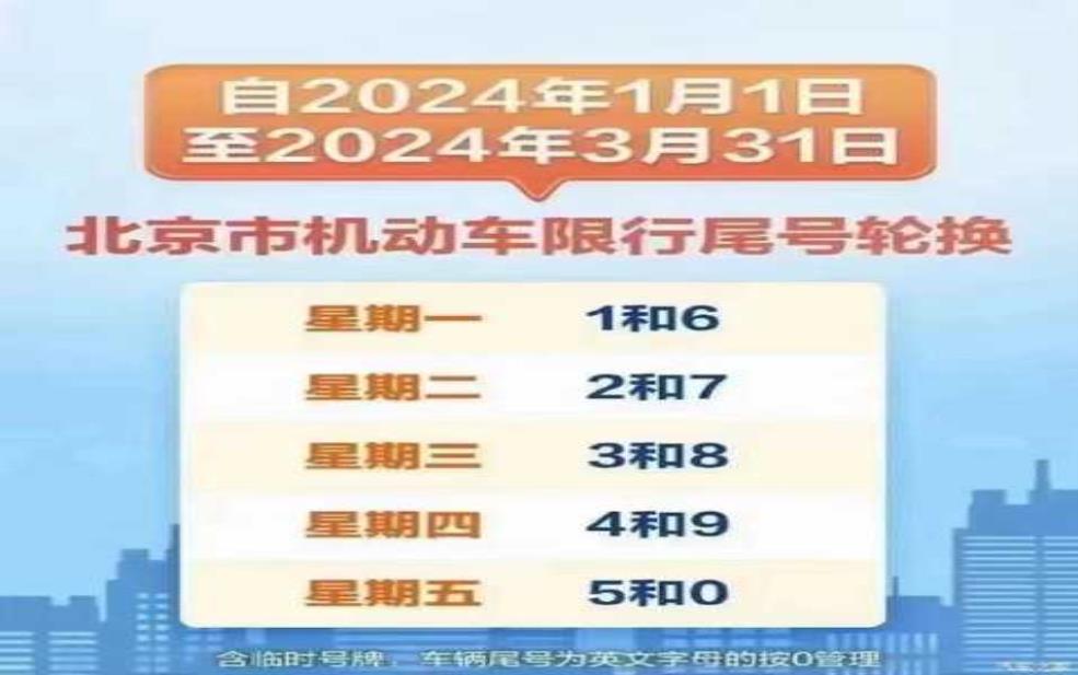 2024廊坊书博会限号:限号时间是几点到几点?