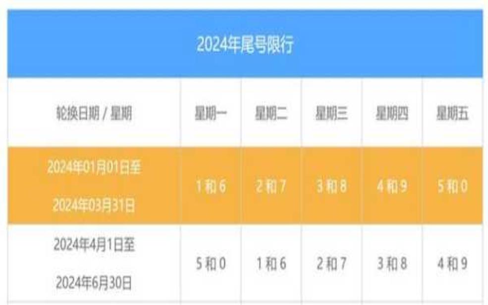 2024廊坊书博会限号:限号时间是几点到几点?