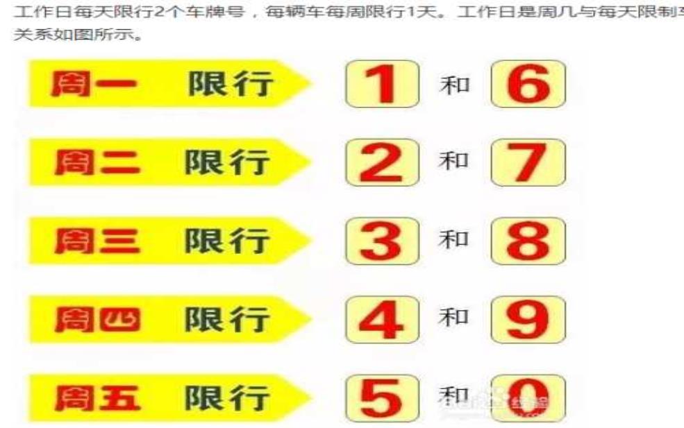 7月18日限号:明天会限号吗?