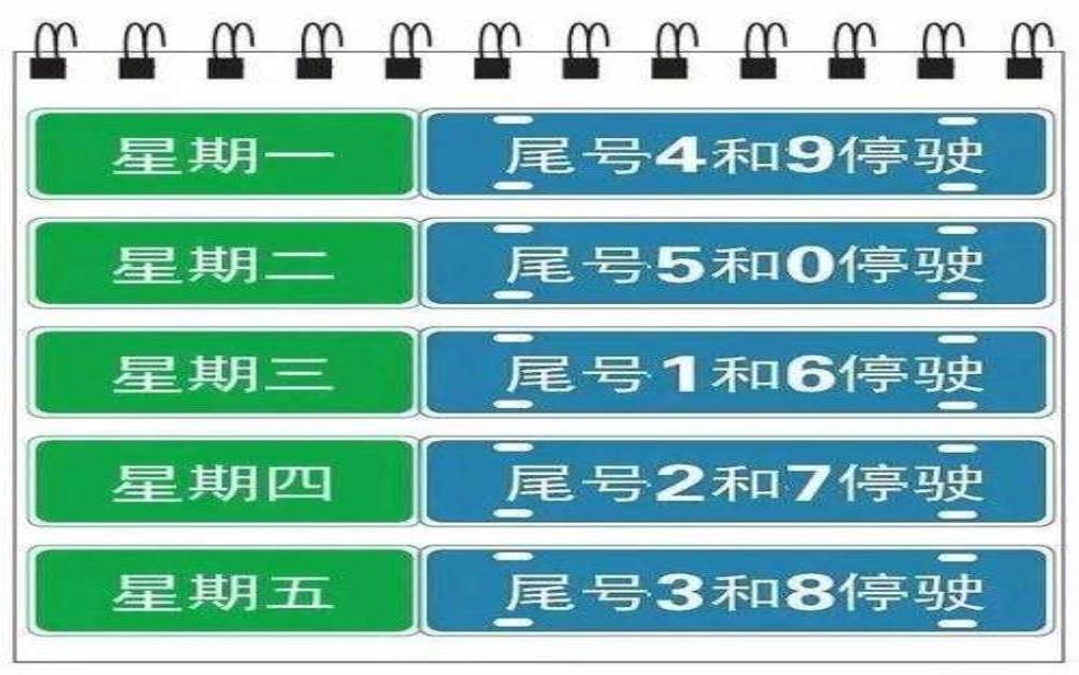 7月24日限号:我的车尾号今天能上路吗?