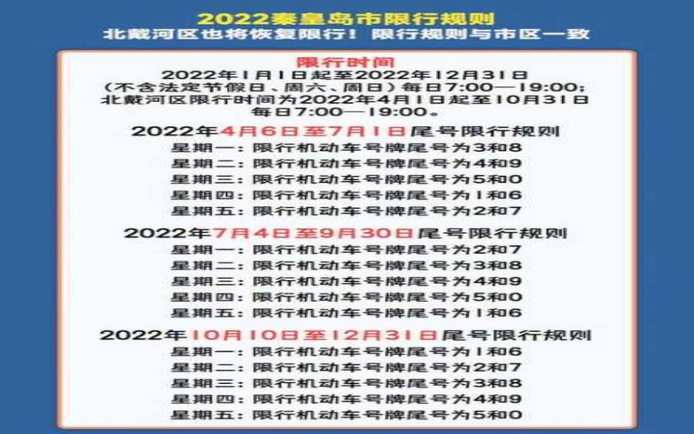 7月25日限号吗:限行尾号是2和7吗?