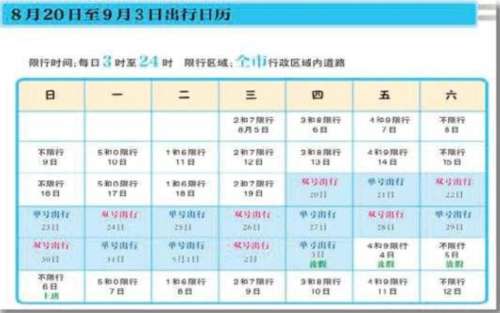 8月20号限行:今天我该坐公交还是地铁呢?