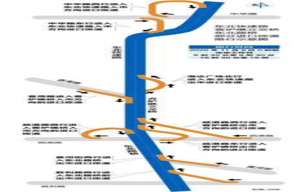 东北路限号:什么车不能走?