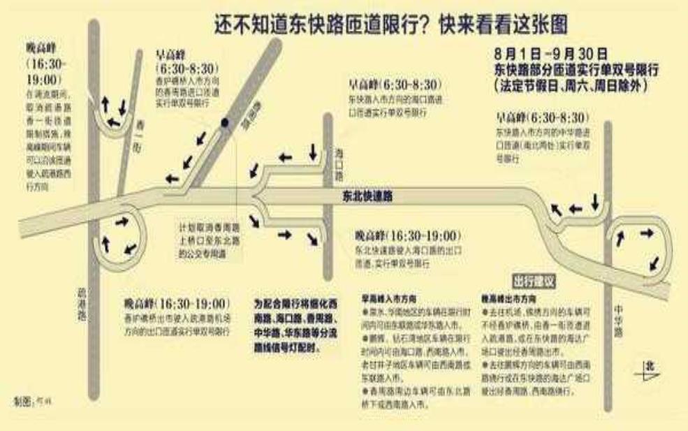 东快路限号:具体在哪儿限行?