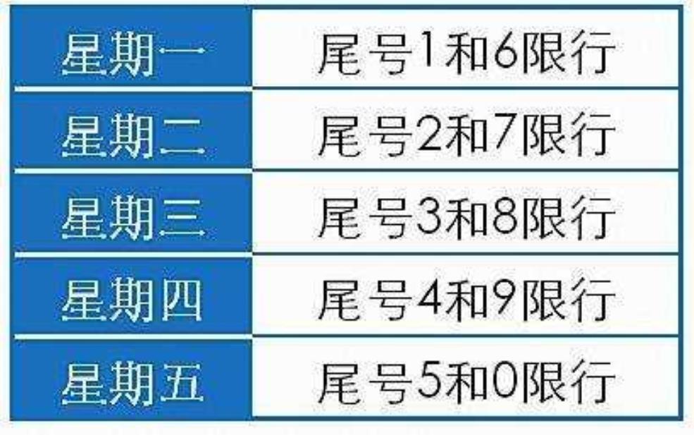 东快路限号几点:每天都限号吗?