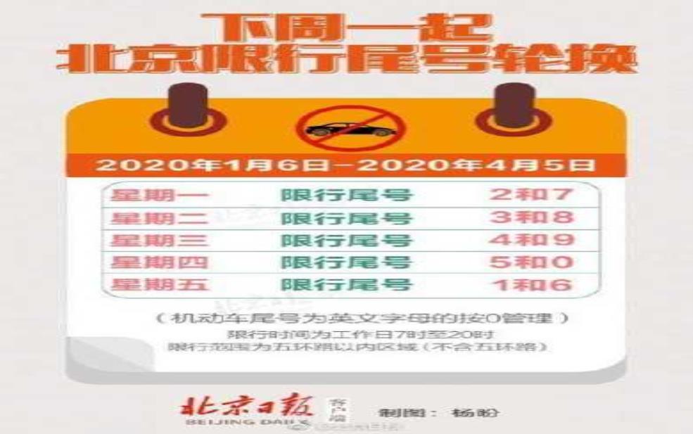 临西限号怎么查询: 我该怎么查询?