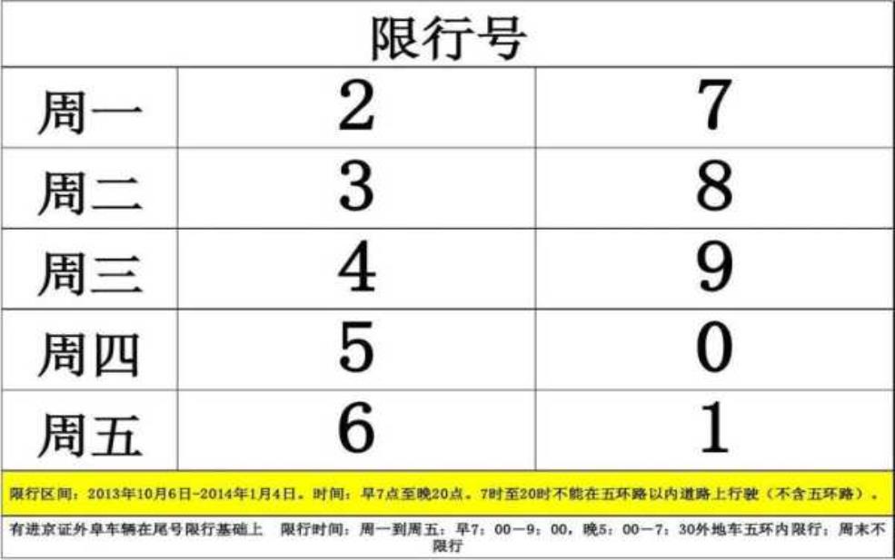  互通版限号测试：  测试时间和资格都有哪些要求？ 