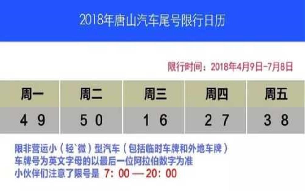今天行唐还限号吗:今天是星期几限什么号?