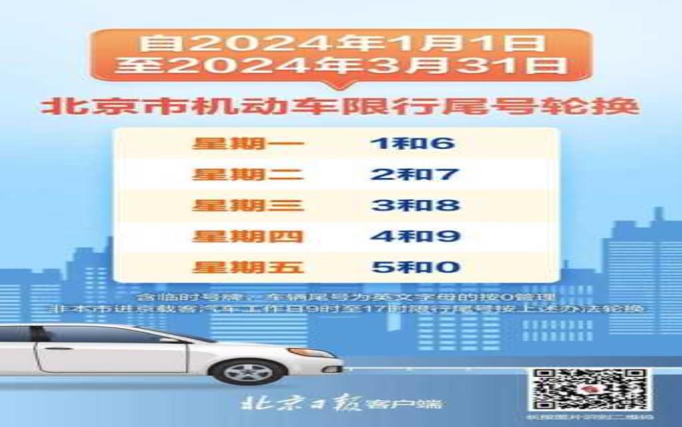  元旦北京限号吗：  外地车进京限行怎么算？ 