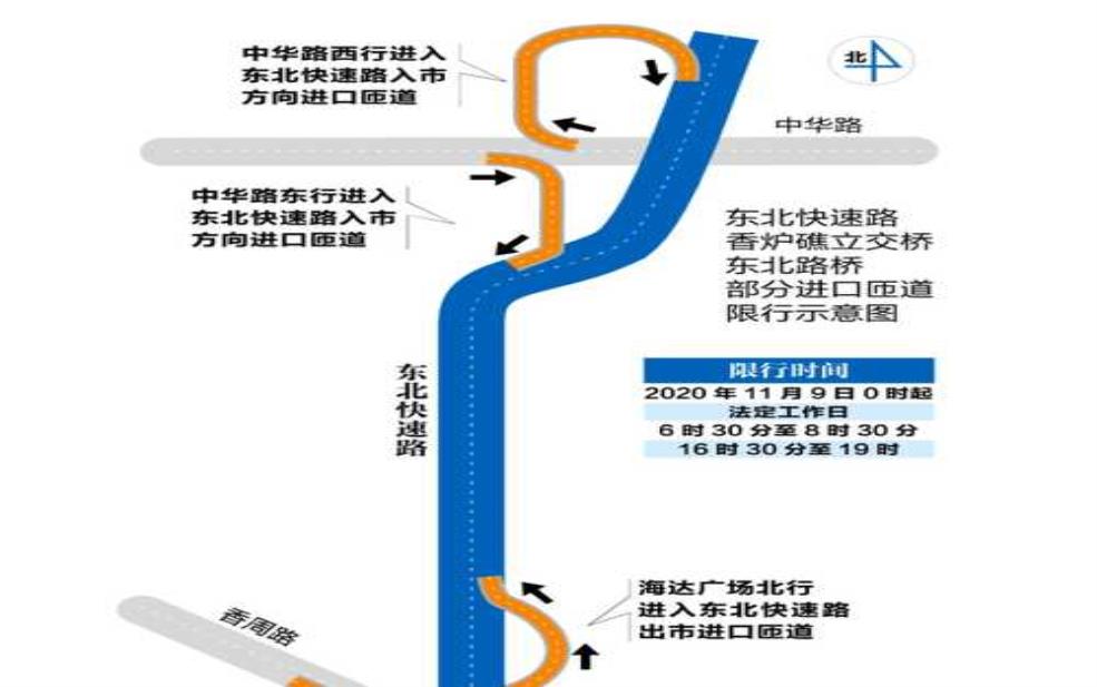 全运会期间限号吗:大连会限行吗?