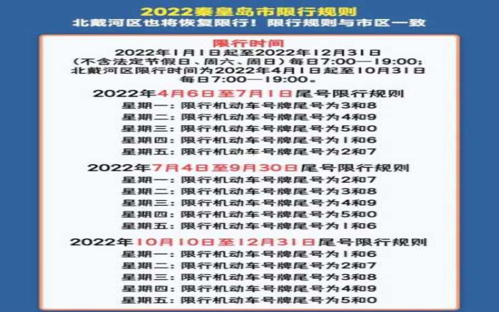 北戴河车辆限号:我的车要限行吗?