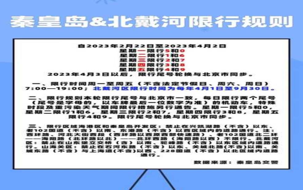 北戴河车限号吗:外地车可以随便开吗?