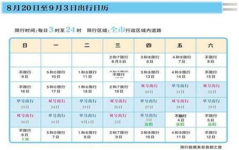  唐县8月10号限号变更吗：还是有自己的规定？ 