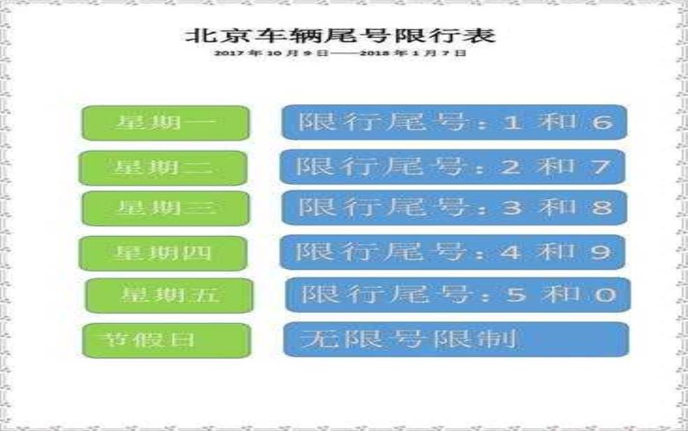  四环 尾号限行：周末也要限行吗？ 