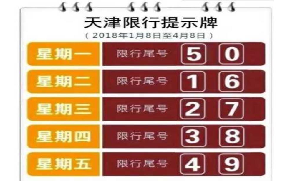 塘沽今日限号: 到底要不要看限行信息?