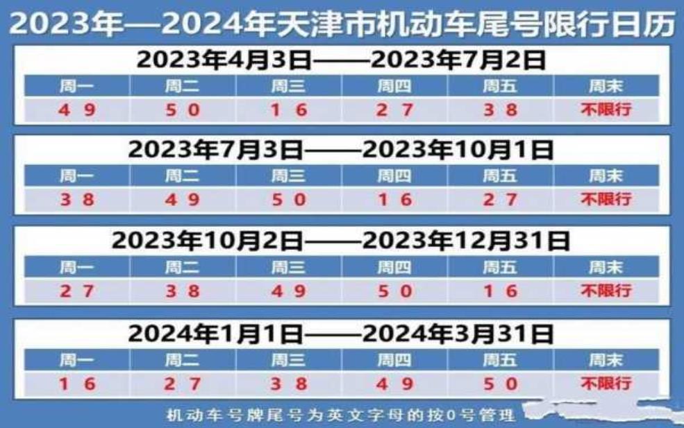  塘沽今日限号： 到底要不要看限行信息？ 