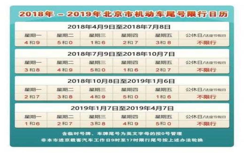 大厂今天限号几和几:限行时间是几点到几点?