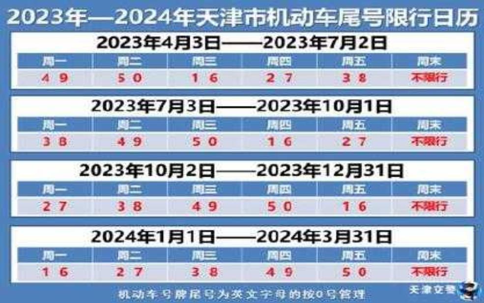 天津明天限号几和几:别让限号影响你的出行?