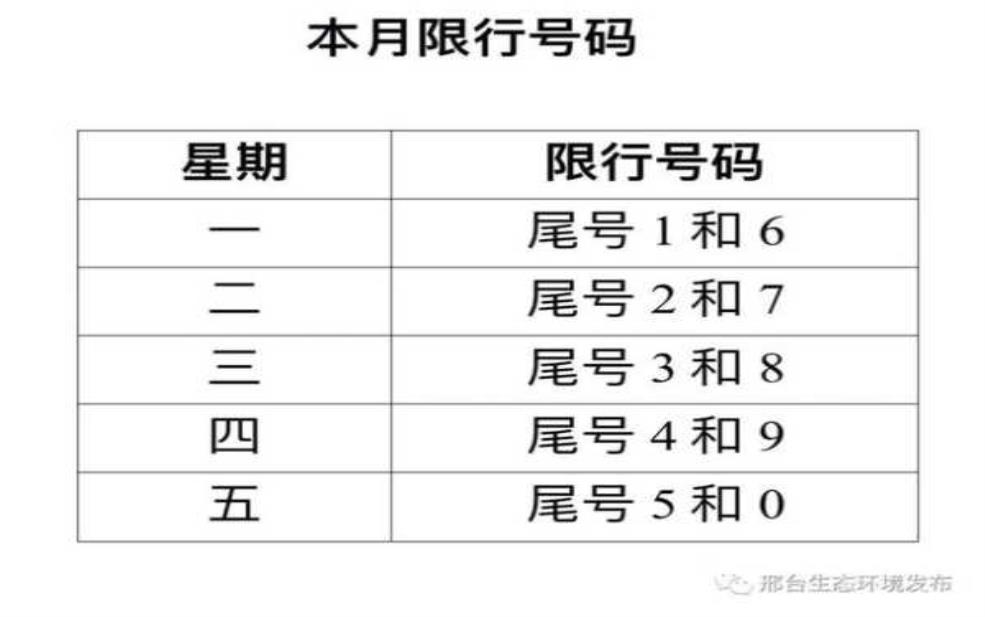 威县今天限号吗:要限行到几点?