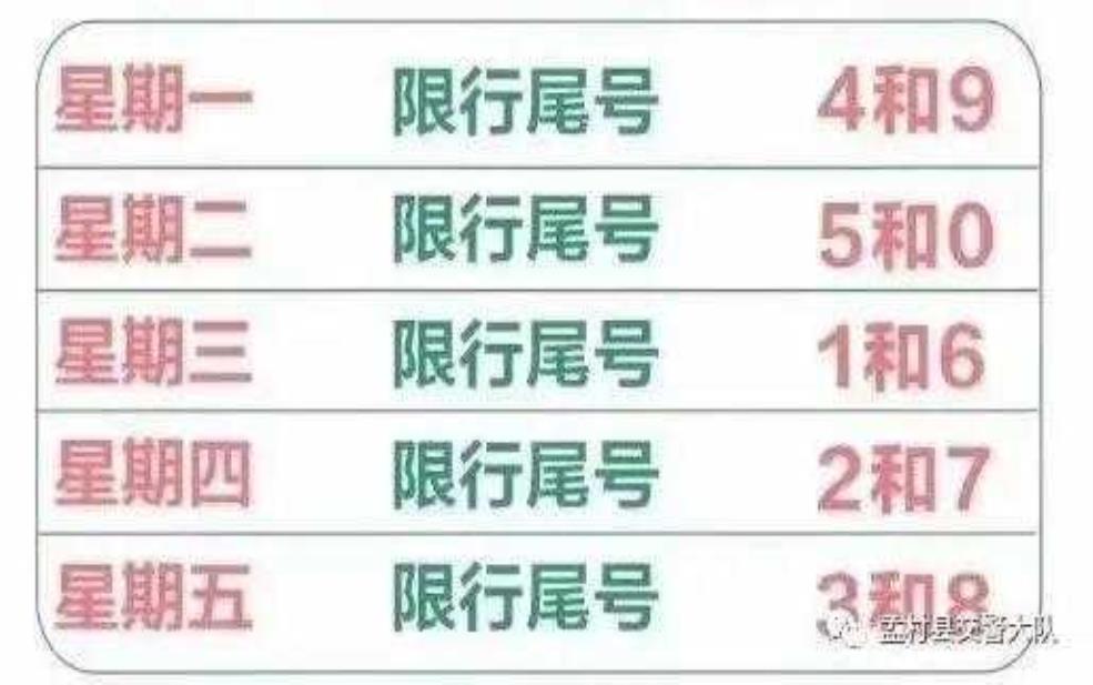孟村限号吗:开车去孟村要看限号吗?