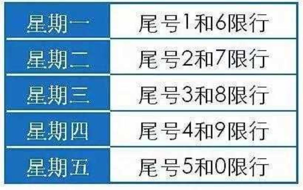  安新县今天限号多少：今天限行几号？ 