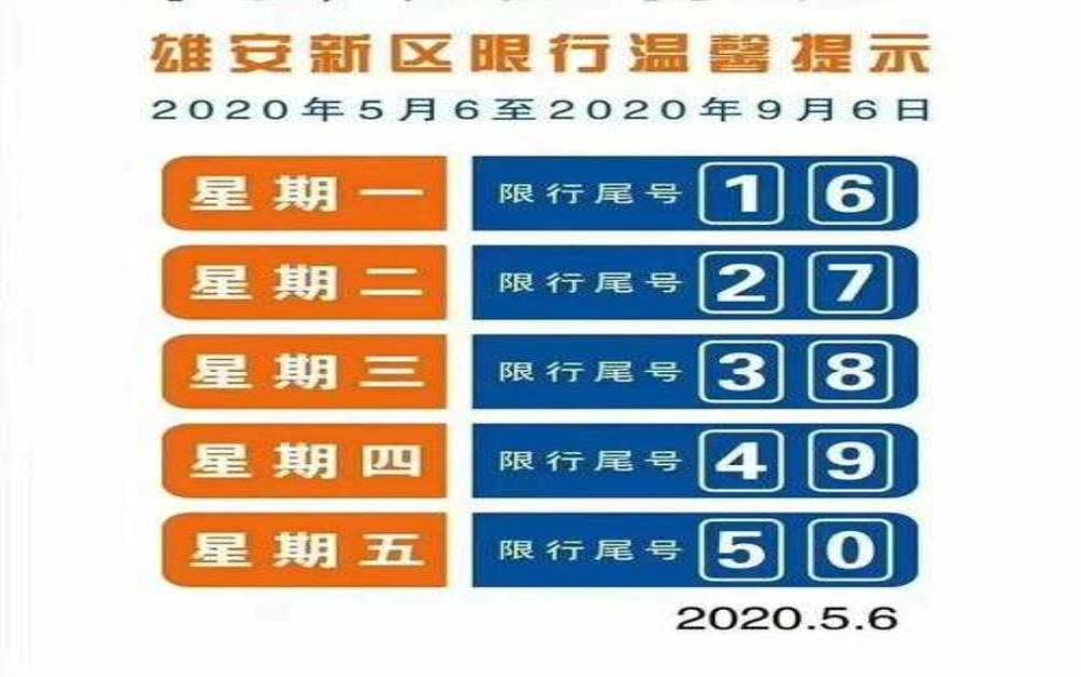  容城县限号查询今天：今天限什么尾号？ 