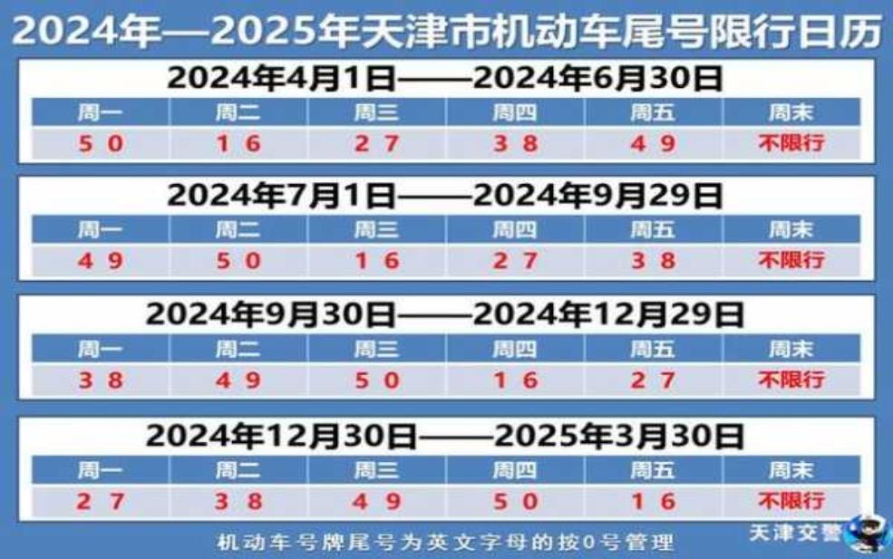巨鹿2024最新限号消息: 外地车还限号吗?