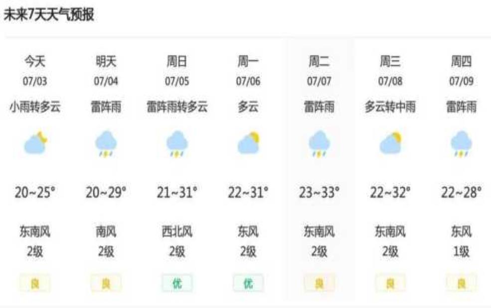  廊坊7月4日限号：今天天气怎么样？ 