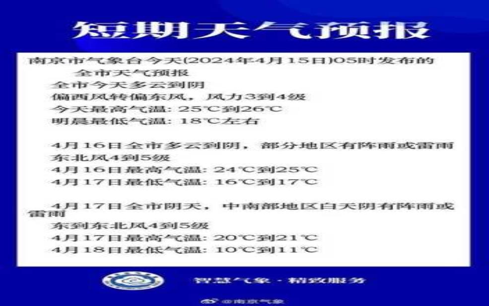 廊坊7月4日限号:今天天气怎么样?