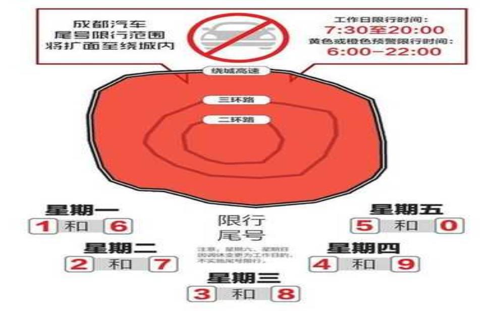 成都限号 出城:怎么才能避开限行?