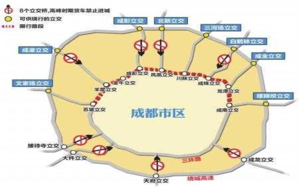  成都限号出城路线图：绕城高速可以走吗？ 