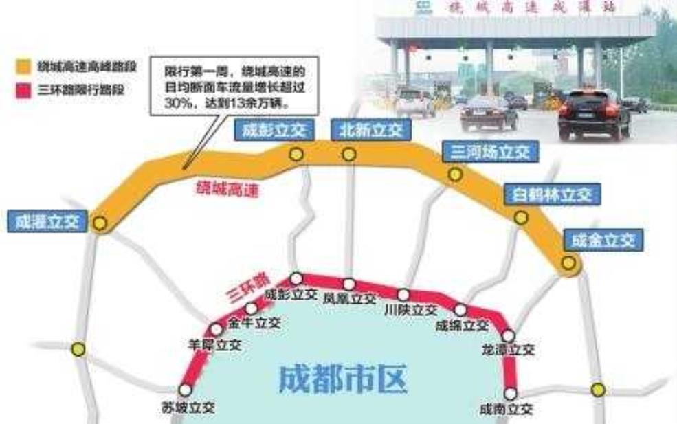 成都限号出城路线图:绕城高速可以走吗?