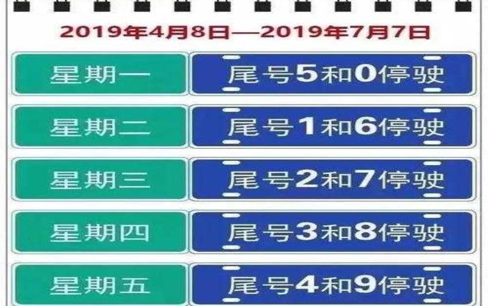 曲周今天限号吗:今天限行尾号是几?