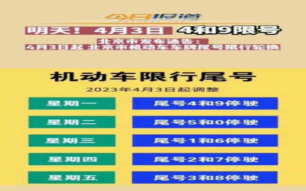 最新限号2024定兴:定兴跟着限吗?