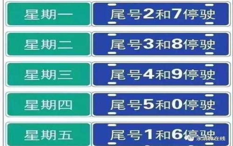 永清限号吗今天: 今天还要限号吗?
