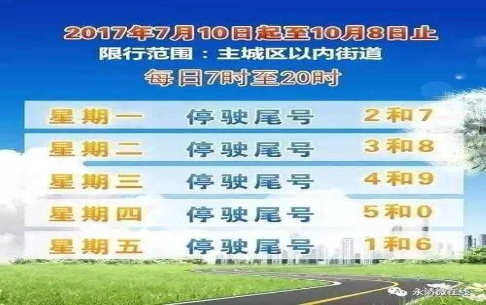 永清限号吗今天: 今天还要限号吗?