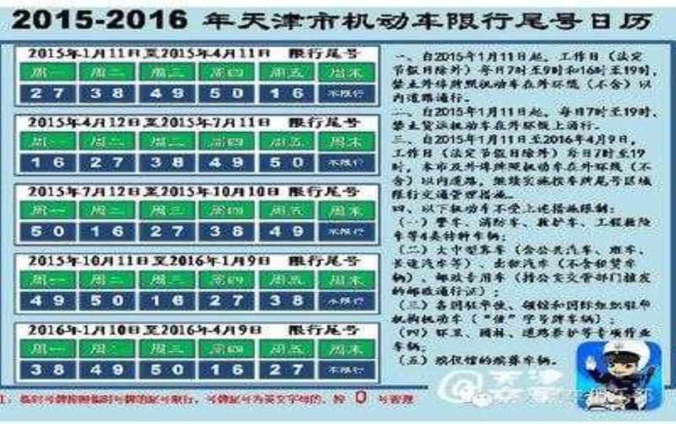  汽车临牌限号吗：限号规则你了解吗？ 