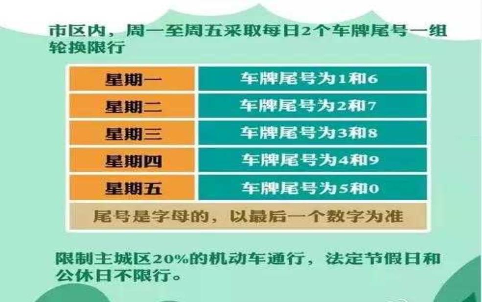 沙河市今天还限号吗:今天限行的是哪些尾号?