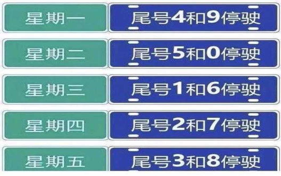 沙河市今天还限号吗:今天限行的是哪些尾号?