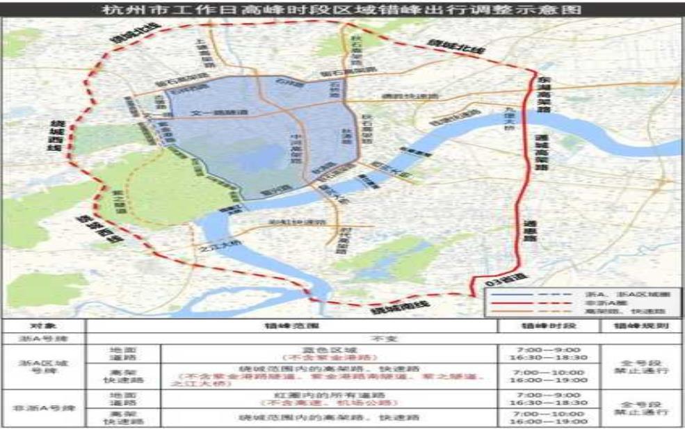 温州限号:哪些车会被限行?